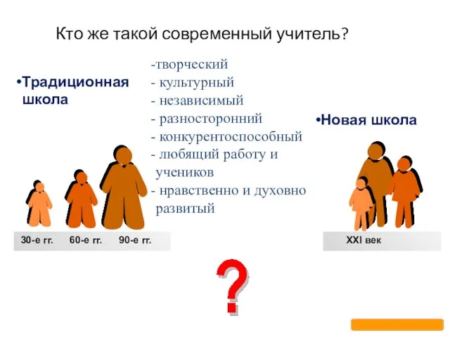 Кто же такой современный учитель? XXI век Традиционная школа Новая школа