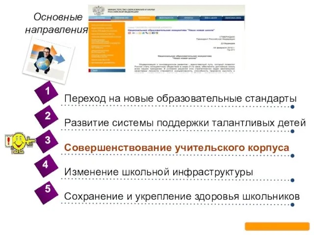 Основные направления: 4 Переход на новые образовательные стандарты 2 3 5