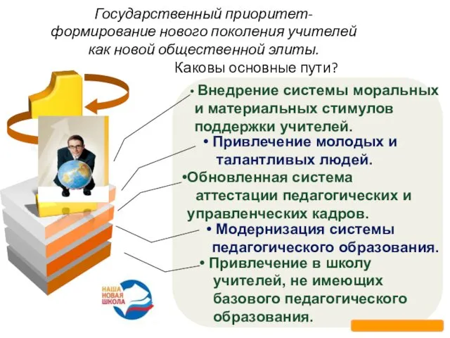 Государственный приоритет- формирование нового поколения учителей как новой общественной элиты. Каковы