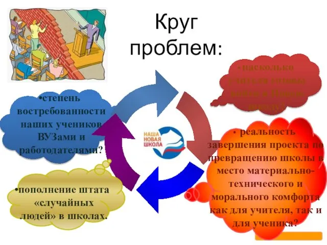 Круг проблем: насколько учителя готовы войти в Новую школу? реальность завершения