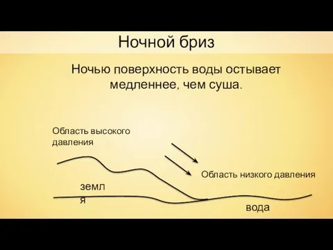 земля вода Ночью поверхность воды остывает медленнее, чем суша. Область низкого