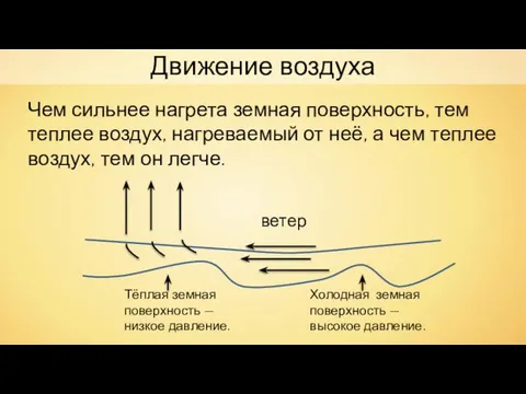 Движение воздуха ветер Тёплая земная поверхность — низкое давление. Холодная земная