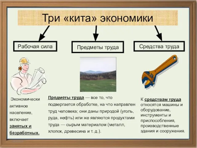 14.02.14 Рабочая сила Предметы труда Средства труда К средствам труда относятся