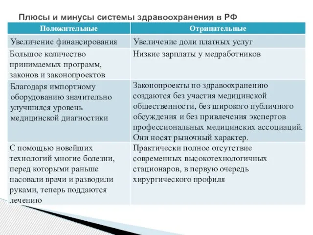 Плюсы и минусы системы здравоохранения в РФ