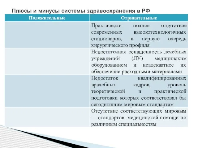 Плюсы и минусы системы здравоохранения в РФ