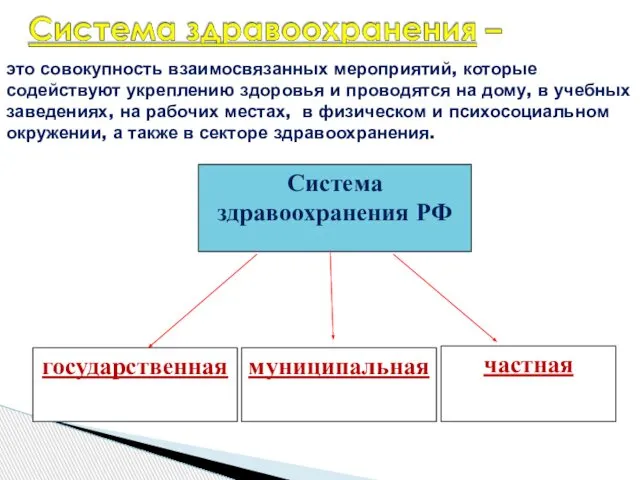 частная это совокупность взаимосвязанных мероприятий, которые содействуют укреплению здоровья и проводятся