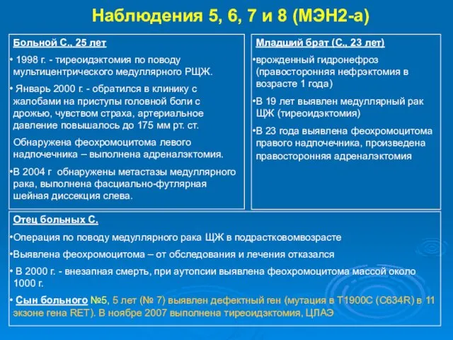 Наблюдения 5, 6, 7 и 8 (МЭН2-а) Больной С., 25 лет