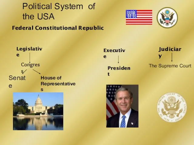 Political System of the USA Federal Constitutional Republic Legislative Congress Senate