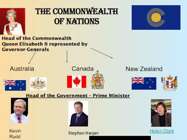 The Commonwealth of Nations Head of the Commonwealth Queen Elisabeth II