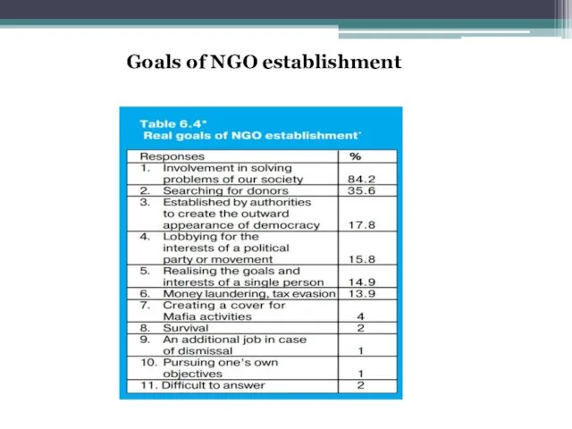 Goals of NGO establishment