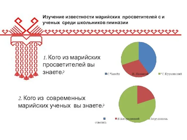 1. Кого из марийских просветителей вы знаете? 2. Кого из современных