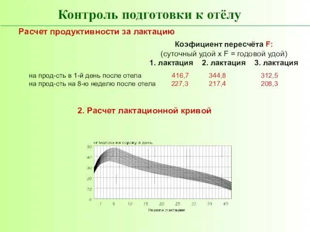 Расчет продуктивности за лактацию на прод-сть в 1-й день после отела