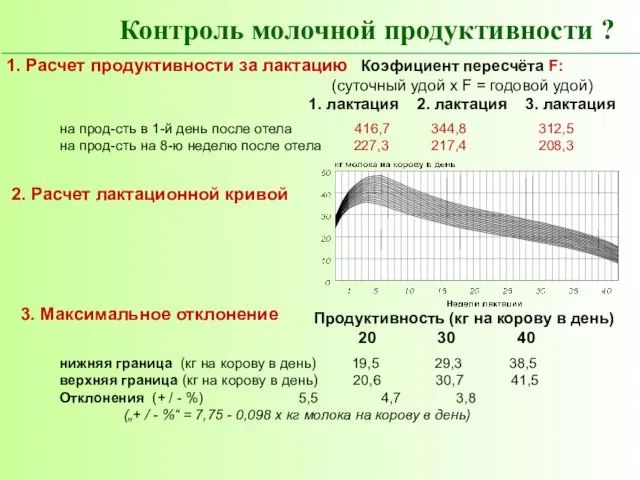 1. Расчет продуктивности за лактацию на прод-сть в 1-й день после