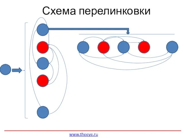 Схема перелинковки www.theeye.ru