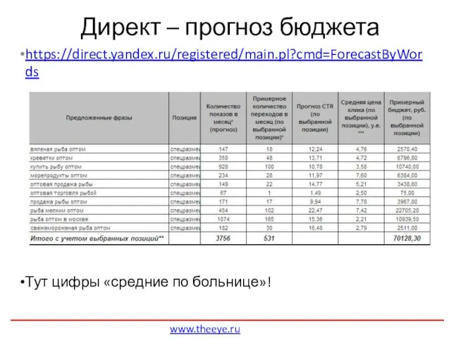 Директ – прогноз бюджета https://direct.yandex.ru/registered/main.pl?cmd=ForecastByWords Тут цифры «средние по больнице»! www.theeye.ru