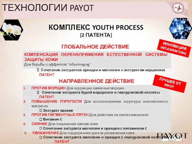 ТЕХНОЛОГИИ PAYOT КОМПЛЕКС YOUTH PROCESS [2 ПАТЕНТА] КОМПЕНСАЦИЯ ПЕРЕНАПРЯЖЕНИЯ ЕСТЕСТВЕННОЙ СИСТЕМЫ