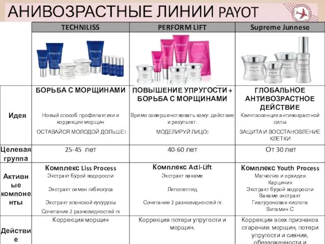 АНИВОЗРАСТНЫЕ ЛИНИИ PAYOT