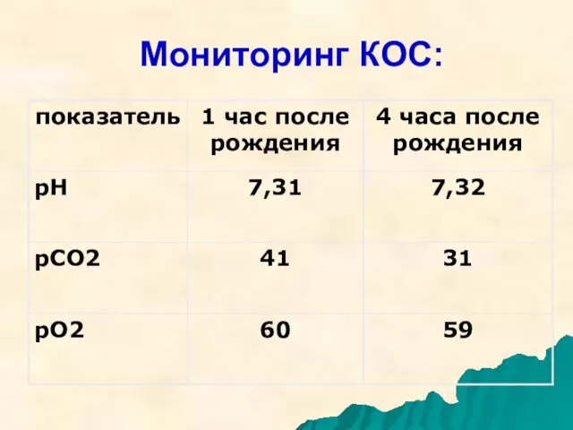 Мониторинг КОС: