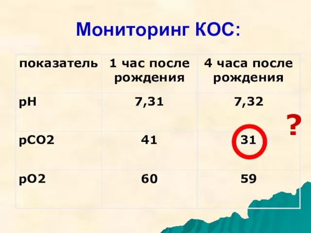 Мониторинг КОС: ?