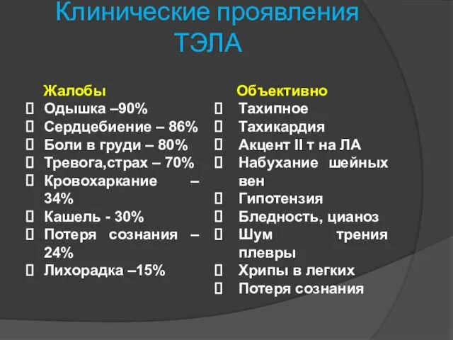 Клинические проявления ТЭЛА Жалобы Одышка –90% Сердцебиение – 86% Боли в