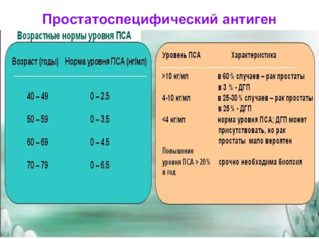 Простатоспецифический антиген