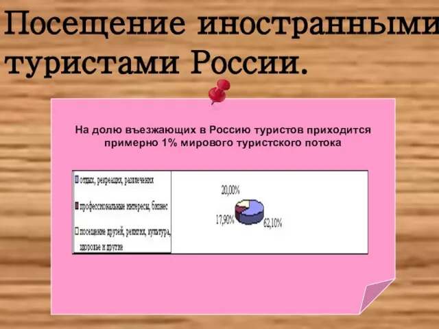 На долю въезжающих в Россию туристов приходится примерно 1% мирового туристского потока Посещение иностранными туристами России.