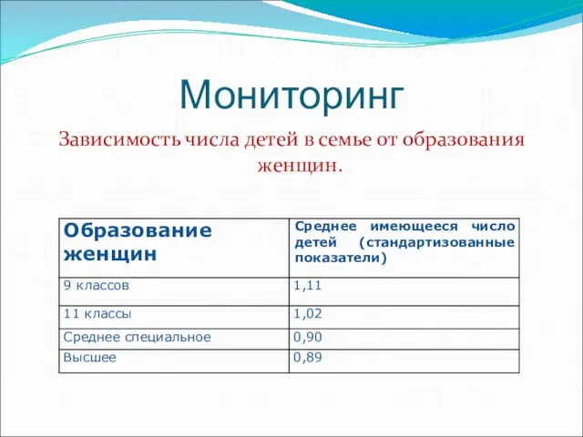 Мониторинг Зависимость числа детей в семье от образования женщин.