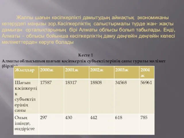 Жалпы шағын кәсіпкерлікті дамытудың аймақтық экономиканы көтерудегі маңызы зор.Кәсіпкерліктің салыстырмалы түрде