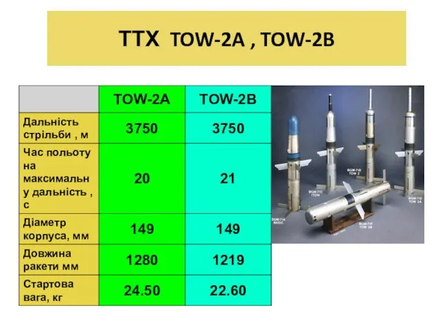 ТТХ TOW-2A , TOW-2B