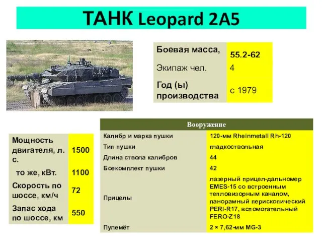 ТАНК Leopard 2A5