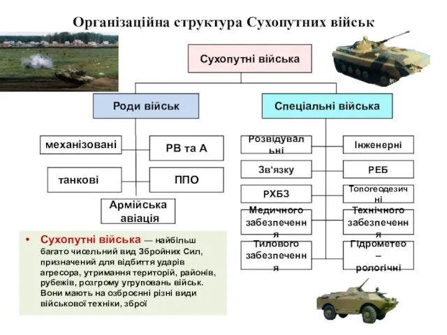 Сухопутні війська — найбільш багато чисельний вид Збройних Сил, призначений для