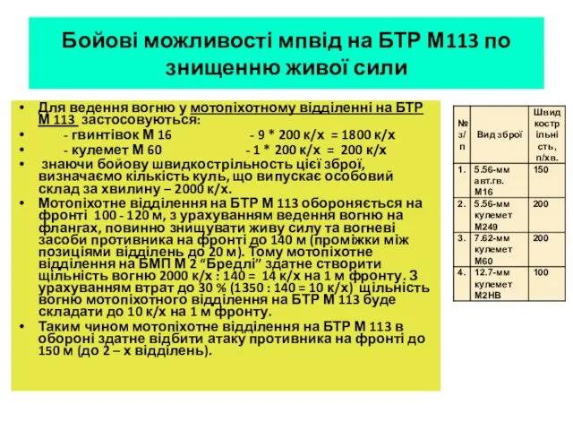 Бойові можливості мпвід на БТР М113 по знищенню живої сили Для