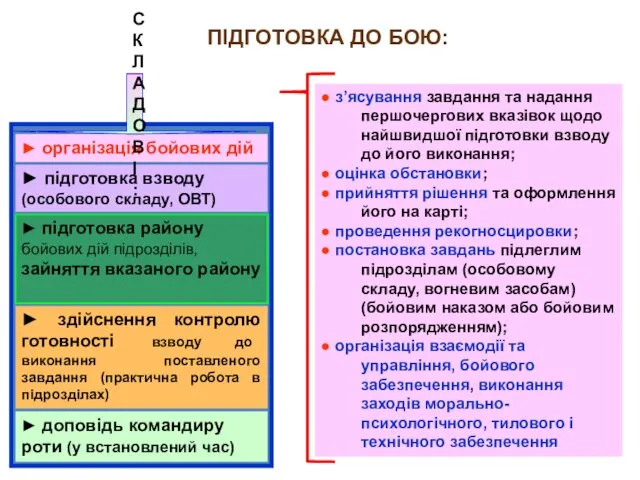 ПІДГОТОВКА ДО БОЮ: ● з’ясування завдання та надання першочергових вказівок щодо