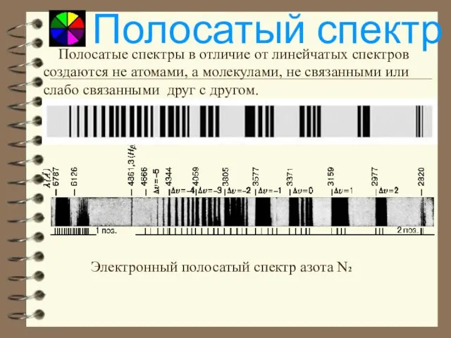 Полосатый спектр Электронный полосатый спектр азота N2 Полосатые спектры в отличие