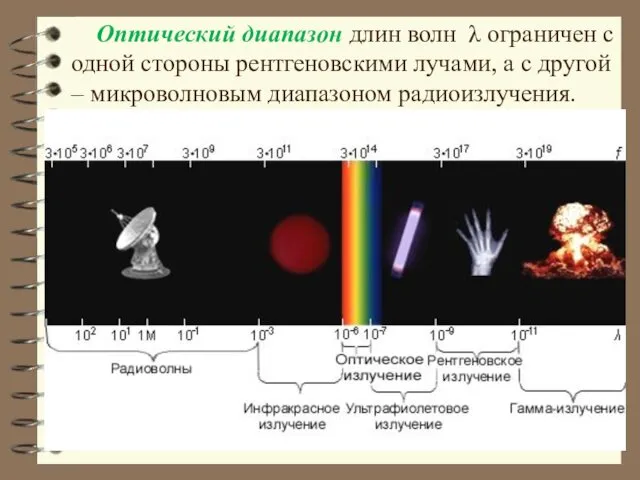 Оптический диапазон длин волн λ ограничен с одной стороны рентгеновскими лучами,