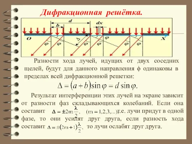 Разности хода лучей, идущих от двух соседних щелей, будут для данного