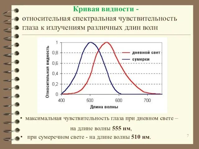 максимальная чувствительность глаза при дневном свете – на длине волны 555