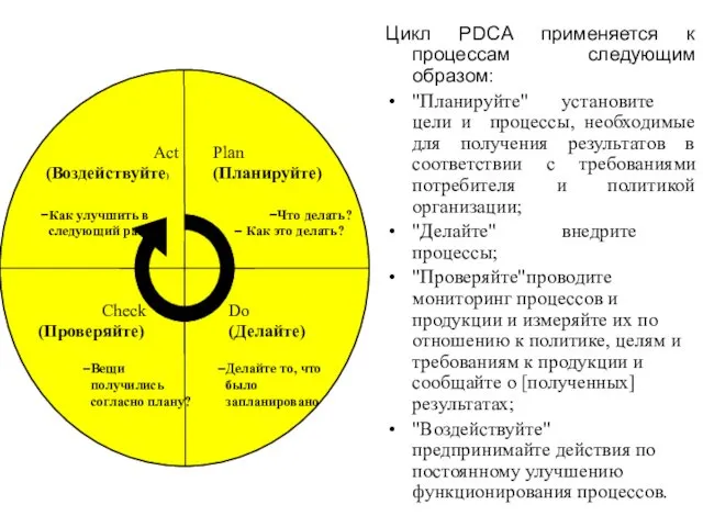 Цикл PDCA применяется к процессам следующим образом: "Планируйте" установите цели и