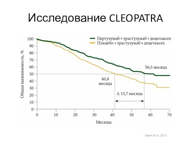 Исследование CLEOPATRA Swain et al. 2013