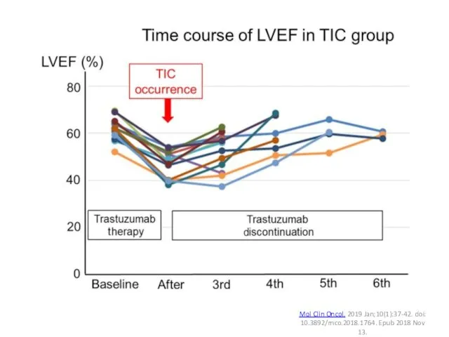 Mol Clin Oncol. 2019 Jan;10(1):37-42. doi: 10.3892/mco.2018.1764. Epub 2018 Nov 13.