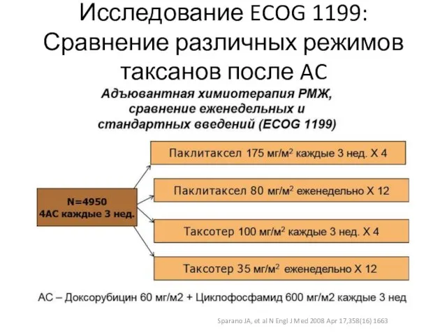 Исследование ECOG 1199: Сравнение различных режимов таксанов после AC Sparano JA,