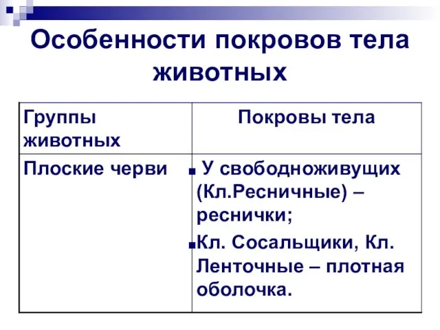 Особенности покровов тела животных