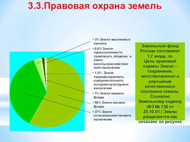 Земельный фонд России составляет 1,7 млрд. га. Цель правовой охраны Земли