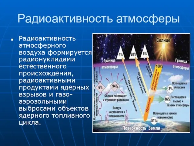 Радиоактивность атмосферы Радиоактивность атмосферного воздуха формируется радионуклидами естественного происхождения, радиоактивными продуктами