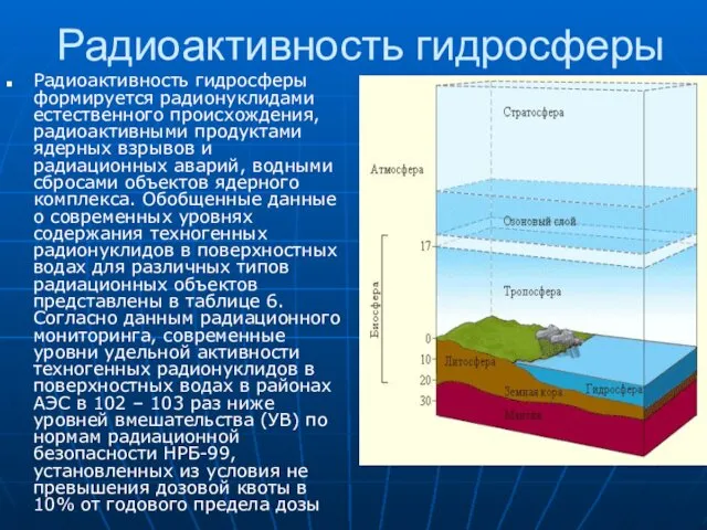 Радиоактивность гидросферы Радиоактивность гидросферы формируется радионуклидами естественного происхождения, радиоактивными продуктами ядерных