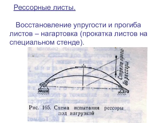 Рессорные листы. Восстановление упругости и прогиба листов – нагартовка (прокатка листов на специальном стенде).