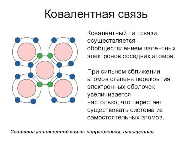 Ковалентная связь Ковалентный тип связи осуществляется обобществлением валентных электронов соседних атомов.