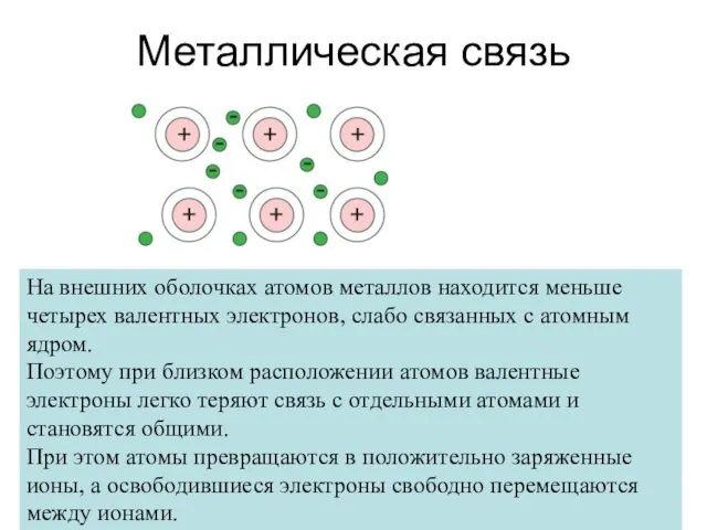 Металлическая связь На внешних оболочках атомов металлов находится меньше четырех валентных