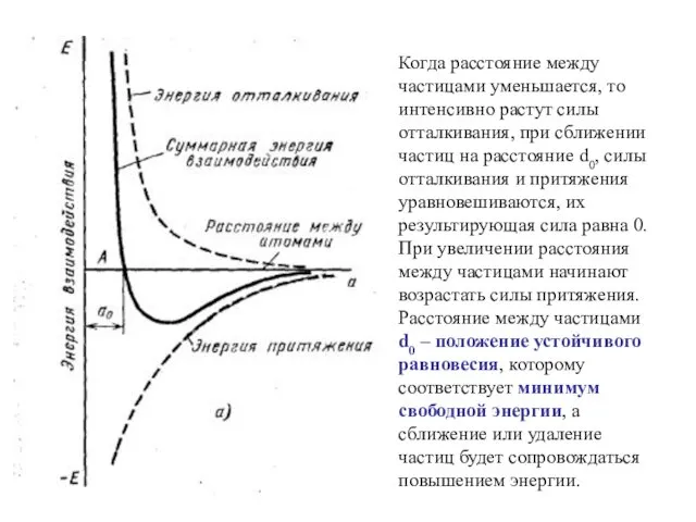 Когда расстояние между частицами уменьшается, то интенсивно растут силы отталкивания, при