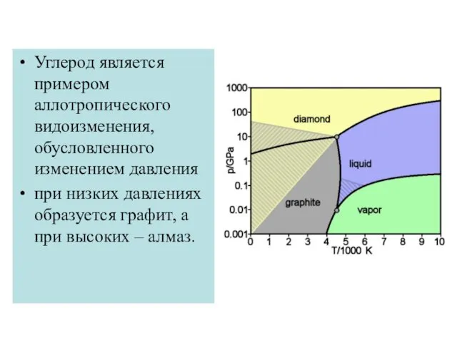 Углерод является примером аллотропического видоизменения, обусловленного изменением давления при низких давлениях